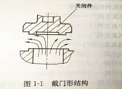 截门形结构图