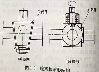 旋塞和球形结构图