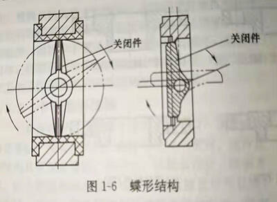 蝶形结构图