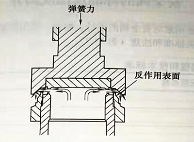 液体阀门初开图