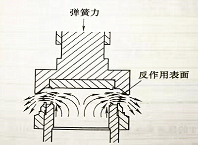 液体阀门全开并排放图