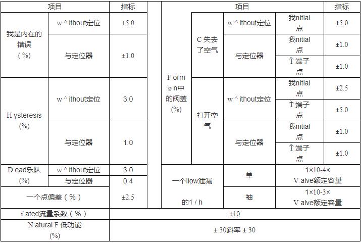 电动水压调节器控制减压阀图