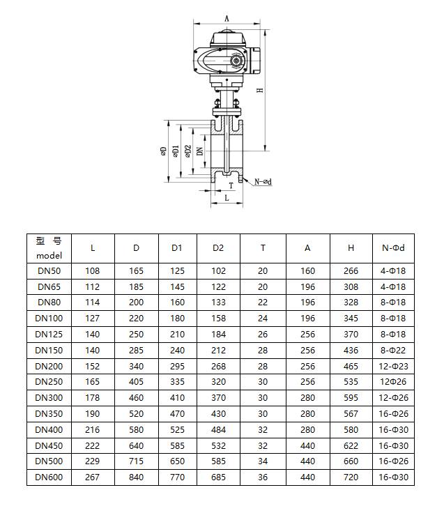 D941X法兰式软密封电动蝶阀尺寸表