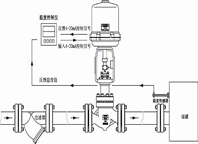 电动调节阀工作原理图