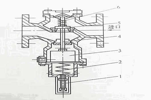 波纹管式减压阀