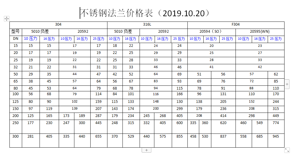 平焊法兰价格表