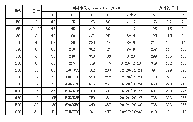 气动蝶阀LT凸耳式参考尺寸