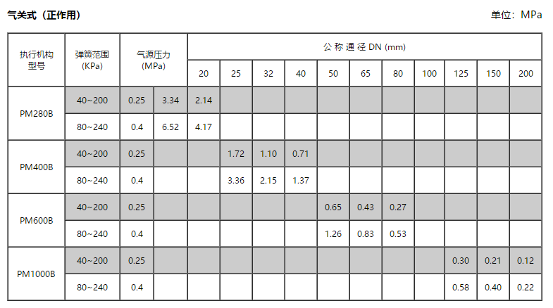 关时工作压力公差