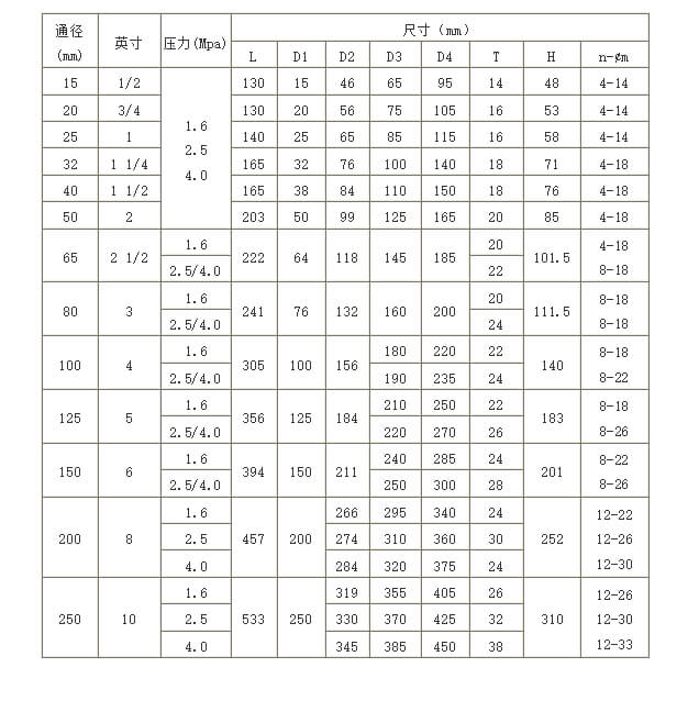 螺纹式高压电动球阀标准尺寸