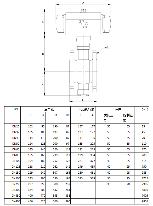 法兰式气动V型球阀尺寸表