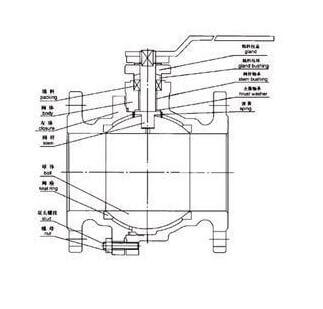 手动球阀外形结构图