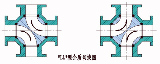 Q46F四通球阀工作原理图