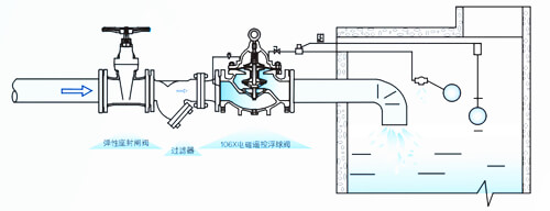 电磁遥控浮球阀安装图