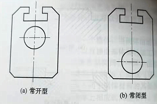 图2-7 不锈钢闸阀的带导流孔的闸板分类
