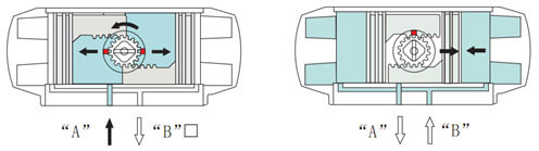 ATD双作用执行工作原理图